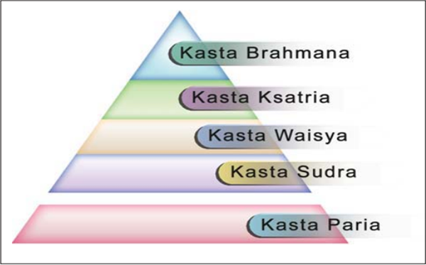 Sistem kasta
